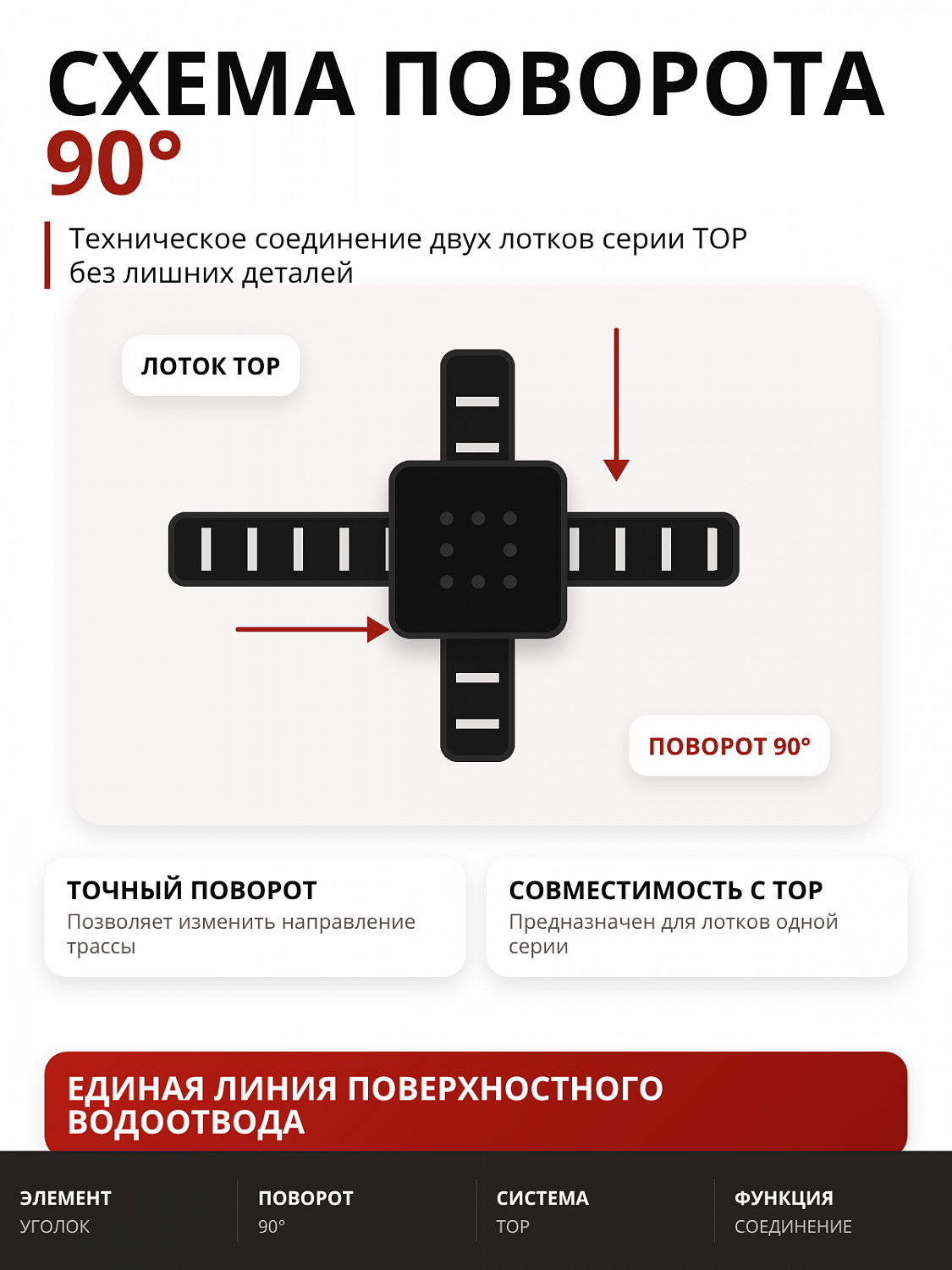 Угловой элемент для лотка водостока серии TOP с пластиковой крышкой